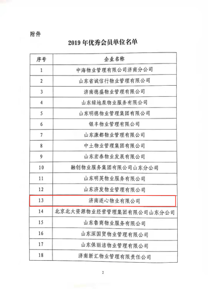 濟南連心物業(yè)榮獲“2019年度濟南市物業(yè)服務(wù)文明創(chuàng)建暨標準化建設(shè)標兵企業(yè)”“2019年度優(yōu)秀會員單位” 戴永成、李喜洪榮獲“服務(wù)明星”榮譽稱號